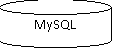-:  : MySQL