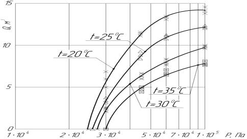F:\Инсаф\Д. работа Нафикова\график 12 насос.jpg
