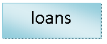 �������: loans