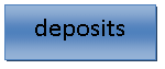 �������: deposits