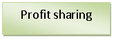 �������: Profit sharing