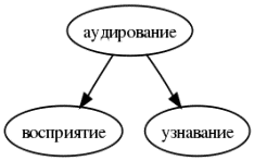 http://dls.vspu.ac.ru/wiki/images/graphviz/db300b19525b2af5686a6105f3308017.png