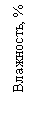 : , %