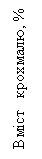 :    , %