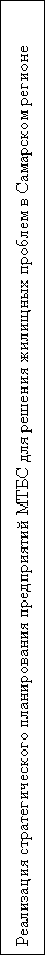 Подпись: Реализация стратегического планирования предприятий МТБС для решения жилищных проблем в Самарском регионе