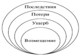 http://obzh.ru/eco/images/ris_5-1.jpg