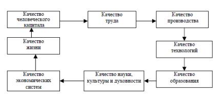 Реферат: Повышение уровня и качества жизни населения как социологическая проблема