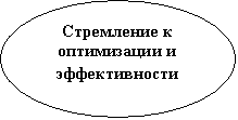 Овал: Стремление к оптимизации и эффективности