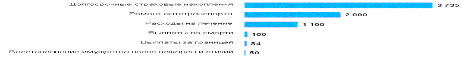 ���� ���������� ����� ��� ���������