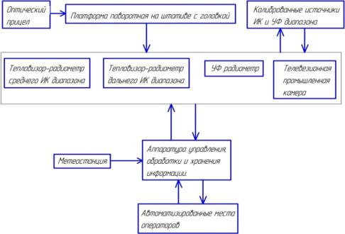 �������� 2