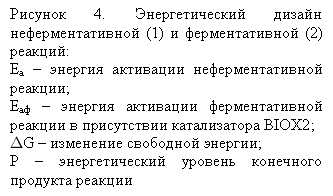 �������: ������� 4. �������������� ������ �����-����������� (1) � �������������� (2) ����-���:
�� � ������� ��������� ���������������� �������; 
��� � ������� ��������� �������������� ��-����� � ����������� ������������ BIOX2;
 G � ��������� ��������� �������; 
� � �������������� ������� ��������� ���-����� �������
