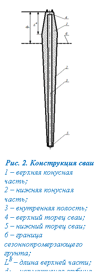 �������:  
���. 2. ����������� ����
1 � ������� �������� �����;
2 � ������ �������� �����;
3 � ���������� �������;
4 � ������� ����� ����;
5 � ������ ����� ����;
6 � ������� ����������-���������� ������;
LB � ����� ������� �����;
dfn � ����������� ������� �����������
