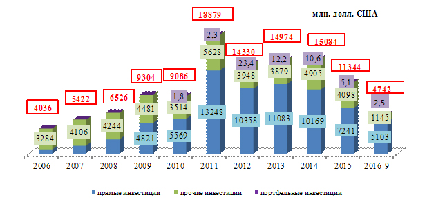 Image result for ���������� ��� �� ������� 2016