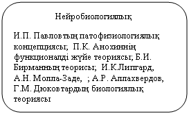 ����������� �������������: ���������������қ
�.�. ��������ң ����������������қ �����������;  �.�. ��������ң ����������� �ү�� ��������; �.�. ��������ң �������;  �.�.�������, �.�. �����-����,  ; �.�. �����������, �.�. ����������ң ����������қ ��������


