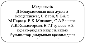 ����������� �������������: �ә�������                             �.����������ң ��� �ү���� �����������; �.����, �.����, �.������, �.�. �������, �.�.������, �.�.�����������, �.�.�������, �.�. �ң���������� �����������қ �ұ�������� �������ң ������ә���� ��������� ������� 



