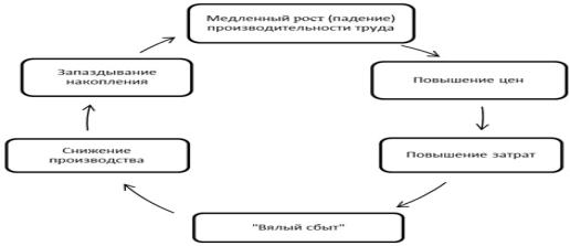 Реферат: Рост производительности труда за счёт социально-экономических и организационных факторов ДУП quo