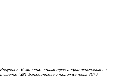 :  
 3.     (qN)   ( 2010)

