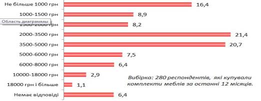 http://www.rb.com.ua/upload/medialibrary/Mebel_UKR.JPG