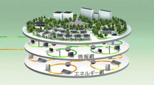   Fujisawa Sustainable Smart Town  Panasonic