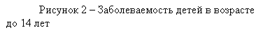 �������: ������� 2 � �������������� ����� � �������� �� 14 ���