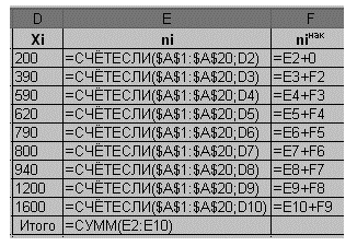 �������:  