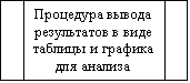 Блок-схема: типовой процесс: Процедура вывода результатов в виде таблицы и графика для анализа