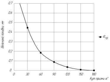 E:\���\6 ����\�����������\����_14\�������� � �������������\������2(������).jpg