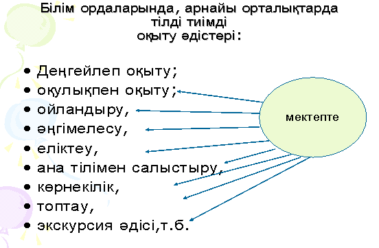 Жол бойы есектегі үлкен мүшесі