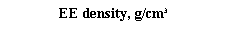 �������: EE density, g/cm3