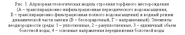 : . 1.       
(  -  , 
  -  )       (  ,   ).   : 1  , 2  , 3     , 4      
