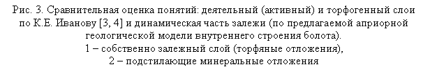 : . 3.   :  ()    
 ..  [3, 4]     (   
    ). 
1     ( ), 
2     


