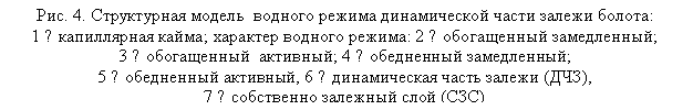 : . 4.         : 
1 −  ;   : 2 −  ; 
3 −   ; 4 −  ; 
5 −  , 6 −    (), 
7 −    ()

