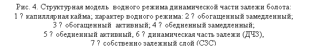 : . 4.         : 
1 −  ;   : 2 −  ; 
3 −   ; 4 −  ; 
5 −  , 6 −    (), 
7 −    ()

