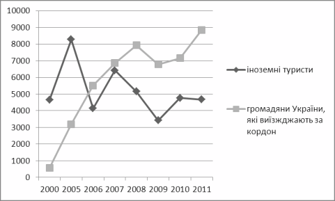 ��������: ����