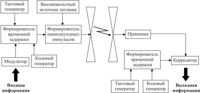 Схема приемопередатчика