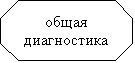 Восьмиугольник: общая диагностика