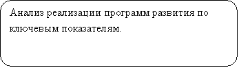 Скругленный прямоугольник: Анализ реализации программ развития по ключевым показателям.