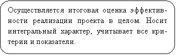 Скругленный прямоугольник: Осуществляется итоговая оценка эффективности реализации проекта в целом. Носит интегральный характер, учитывает все критерии и показатели.