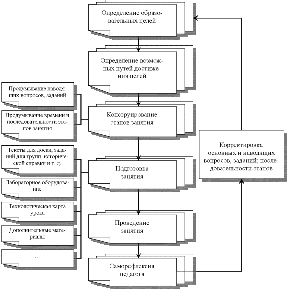 F:\Дис\БНМ\Статья_ПМ_для_учит\алгоритм конструирования ПМ.png