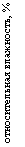 :  , %