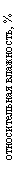 :      , %