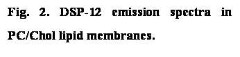 Text Box: Fig. 2. DSP-12 emission spectra in PC/Chol lipid membranes.