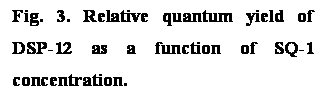 Text Box: Fig. 3. Relative quantum yield of DSP-12 as a function of SQ-1 concentration.