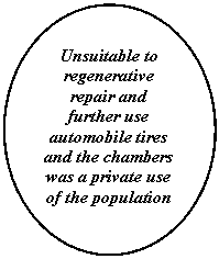 Oval: Unsuitable to regenerative repair and further use automobile tires and the chambers was a private use of the population 


