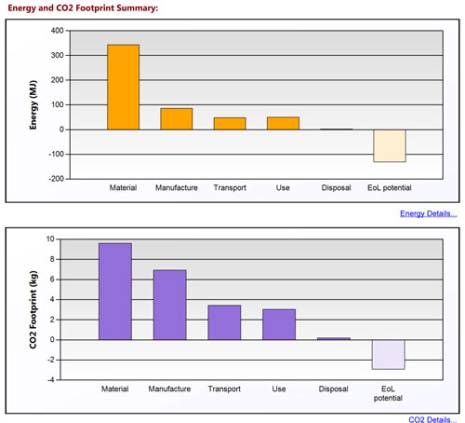 Eco Audit Tool output - energy usage and CO2 footprint