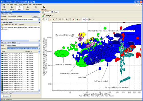 Studying eco selection with CES Selector