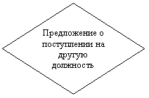 Ромб: Предложение о поступлении на другую должность