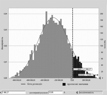 Описание: Рис-111