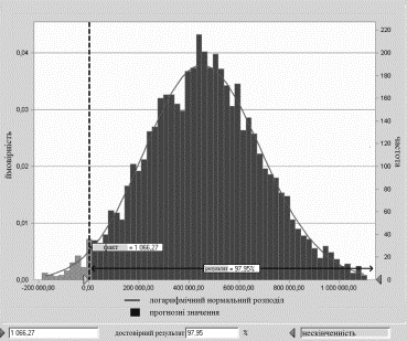 Описание: РИс222