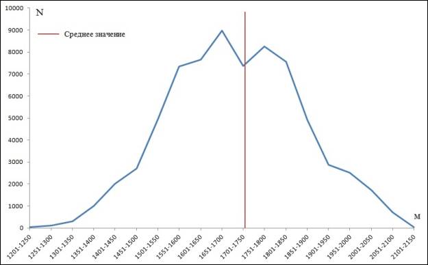 C:\Универ\Лагонаки\Рисунки для публикации\гистограмма.jpg